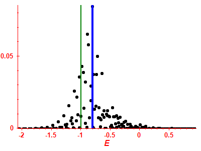 Strength function